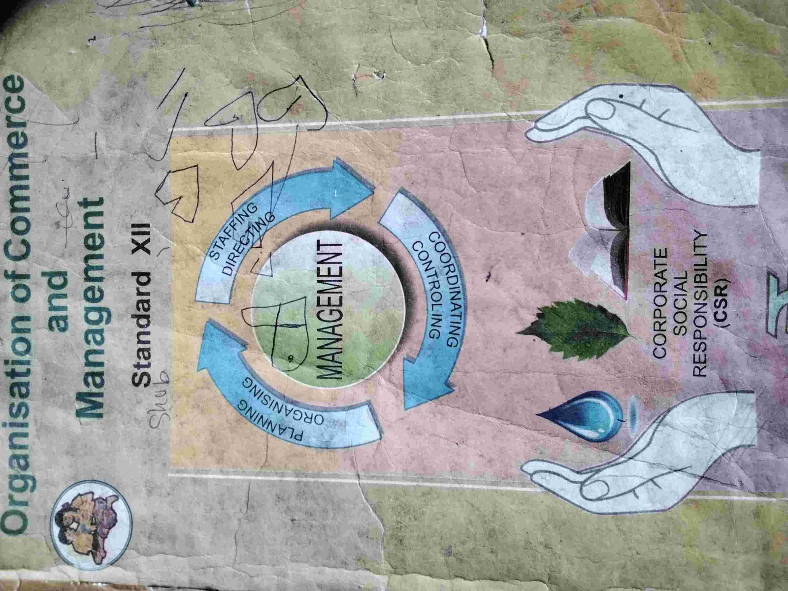 Organization of commerce